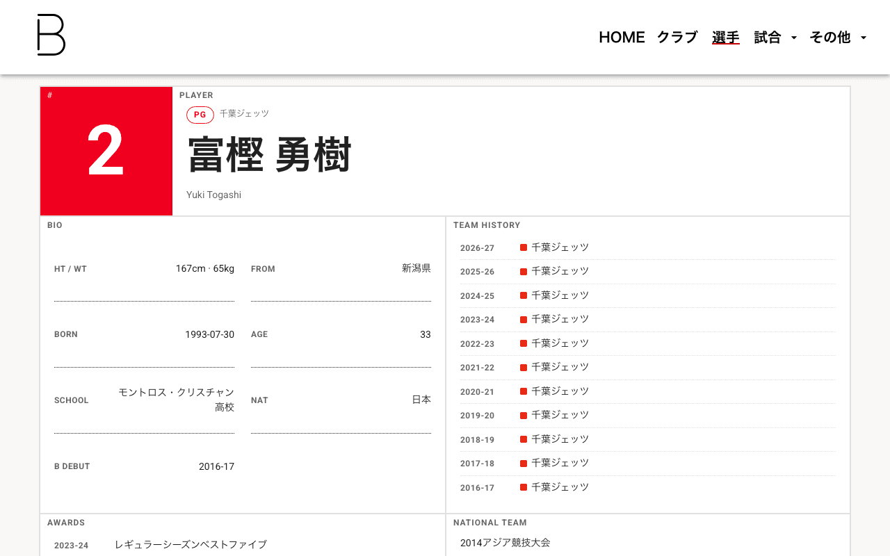 選手詳細のプロフィール